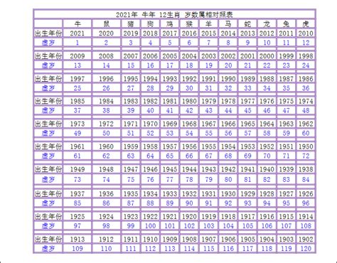 2005是什麼年|2005年是幾年？ 年齢對照表